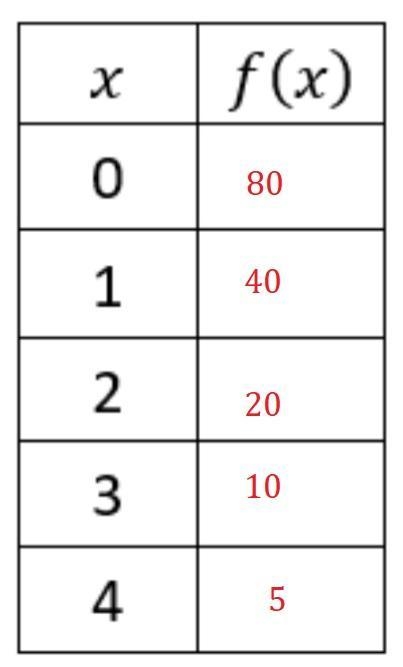 1. The function represents the amount of a medicine, in mg, in a person's body hours-example-1