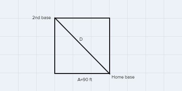 A professional baseball diamond is a square. Thedistance from base to base is 90 ft-example-1