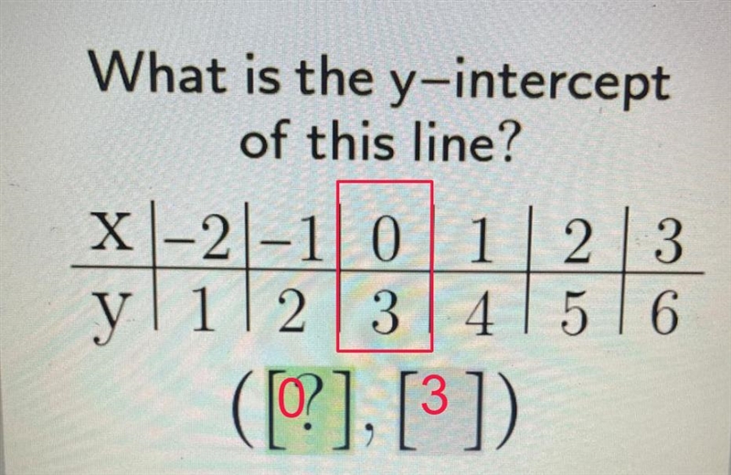 What is the y-intercept of this line?-example-1