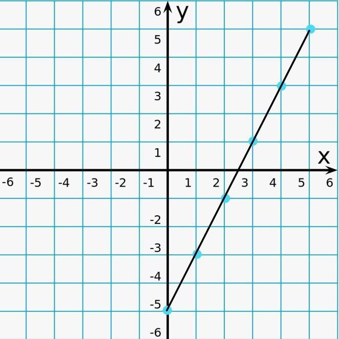 Help solve this math problem thing pleasereeee-example-1