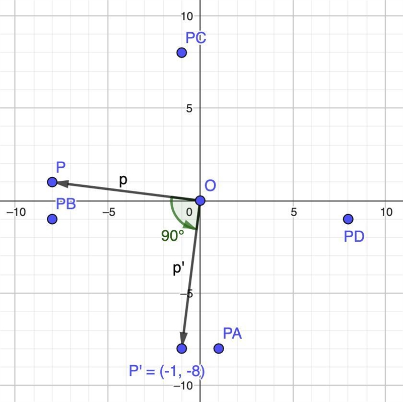 What is the location of the image of P(-8, 1) after a counterclockwise rotation of-example-2