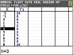 Absolute value graph Y=2|x-3|-example-1