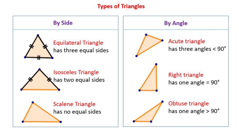 For each triangle, check all that apply. Triangle A 452 O Scalene Isosceles Equilateral-example-1