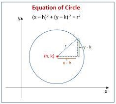 Enter the equation of the circle described below. Center (-3,0), radius = sqrt5-example-1