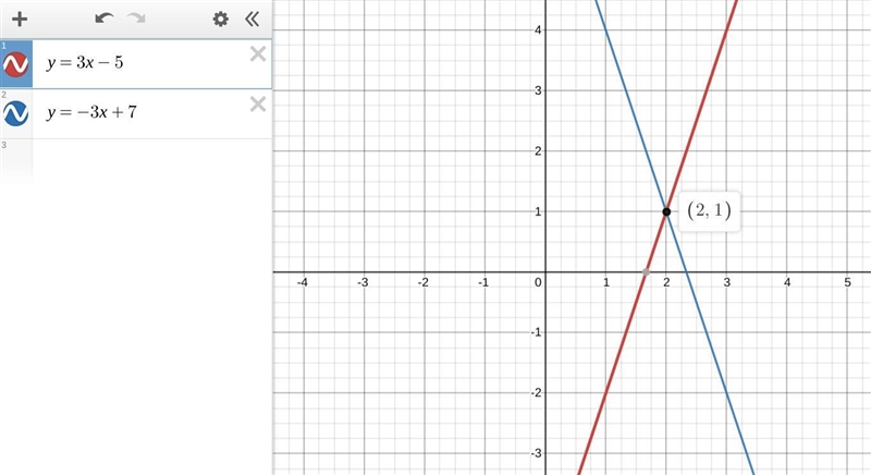 Determine the solution, if it exists, for each system of linear equations. Verify-example-1