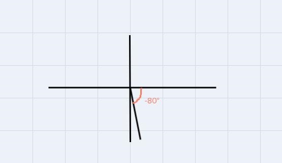 What signs are cos( – 80°) and tan( - 80°)? cos( - 80°) < 0 and tan( - 80°) &gt-example-1