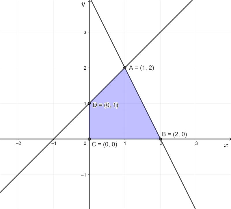 1. ERROR ANALYSIS Your friend is trying to find the maximum value of P = -x + 6y subject-example-1