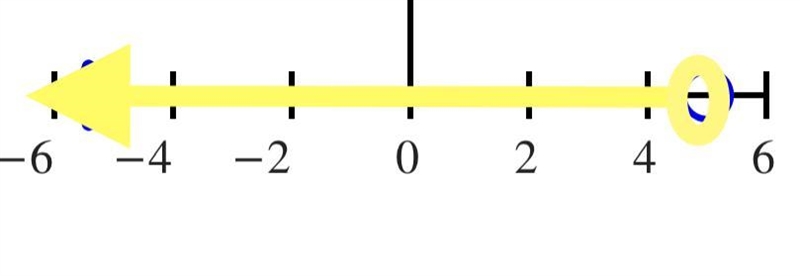 Please no links Solve -7 + 21 > -14. A. x<5 B. x< -1 C. x<5 D. x< -1-example-1