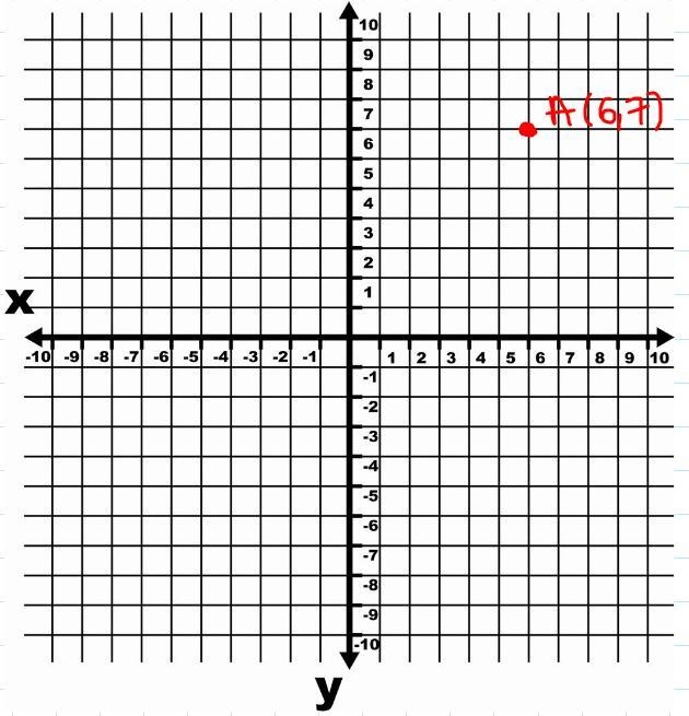 find the location of A' given that A is (6,7). reflect across the x-axis . the location-example-1