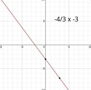 25 Which equation best represents the relationship between x and y in the graph? Y-example-2