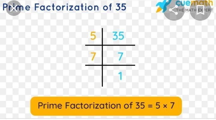 Find the prime factorization of 35-example-1