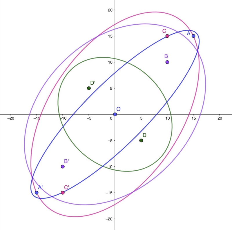 Please explain why the first option is correct. ​-example-1