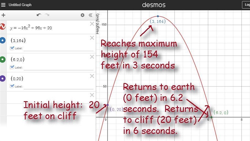 The equation y = -16x² +96x + 20 models the height, in feet, after a seconds, of a-example-1