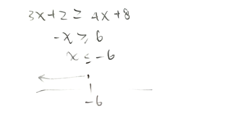 3x + 2 ≥ 4x + 8 solve and graph the solution to the inequality-example-1