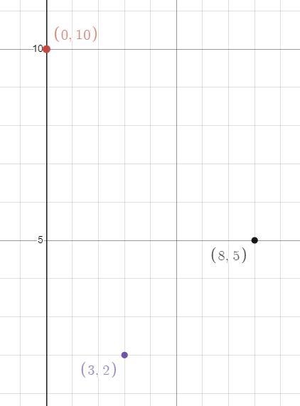 Is a triangle with vertices G(3, 2), H(8, 5), and K(0, 10) a right triangle? Justify-example-1