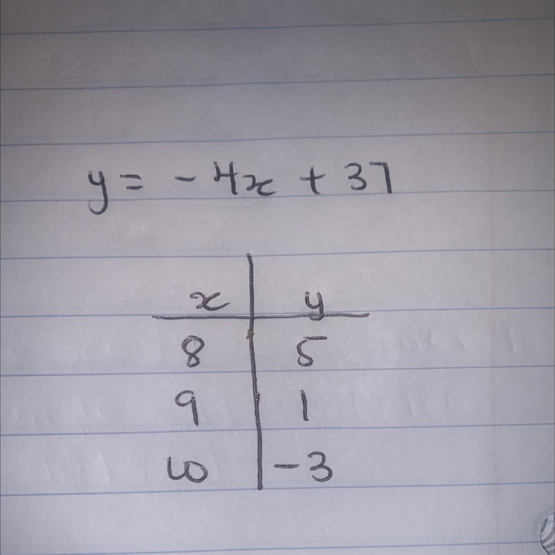 Y = -4x + 37 x. y 8. ? 9. ? 10. ?-example-1