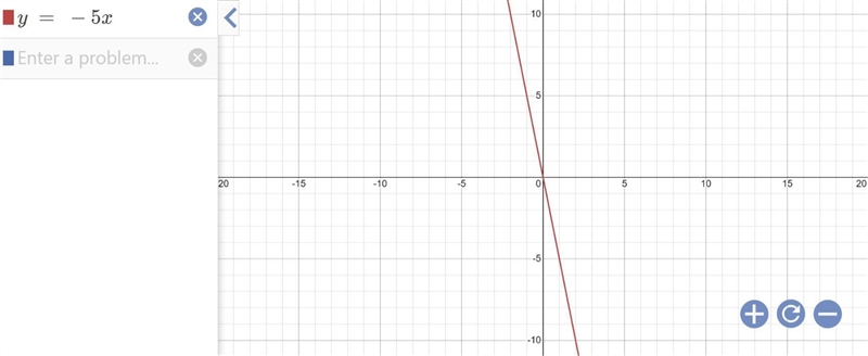 How do you graph y = -5x-example-1