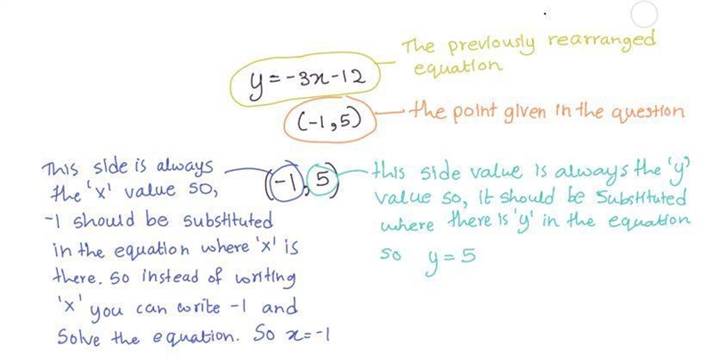 Find the equation of a line which passes through point (-1,5) and is parallel to 3x-example-2