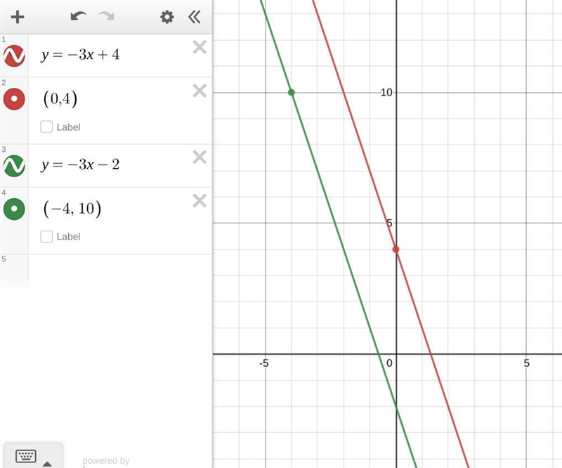 Suppose a line, with a slope of -3 and a y-intercept of 4, is translated -4 units-example-1