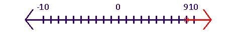 Which graph shows the solution to the inequality -3x-7 <20? -10 ←++ -10 -10 ←++ -10 -5 -5 -5 -5 0 0 0 0 5 5 5 5 10 10 10 10-example-1