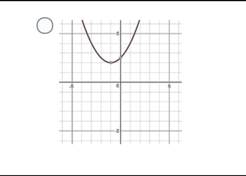 Which graph corresponds with the equation f(x)=(1)/(2 ) (x+1)^(2) +2-example-1