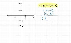 What is the image of the point (-6,-8)(−6,−8) after a rotation of 90^{\circ}90 ∘ counterclockwise-example-1