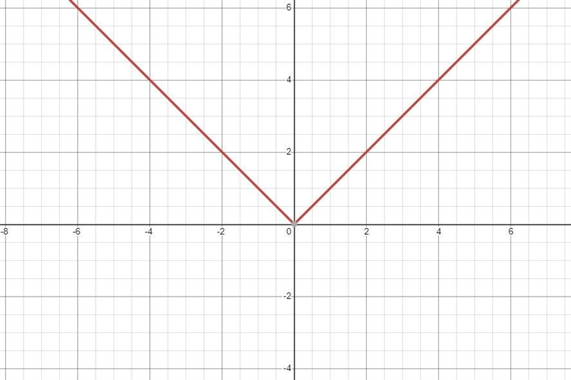 Choose the coefficient closest to zero.Choose the coefficient with the least value-example-1