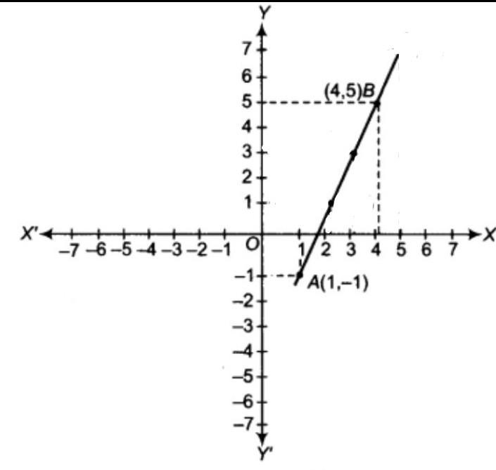 Plot the points a (1,-1) and b (4, 5)-example-1