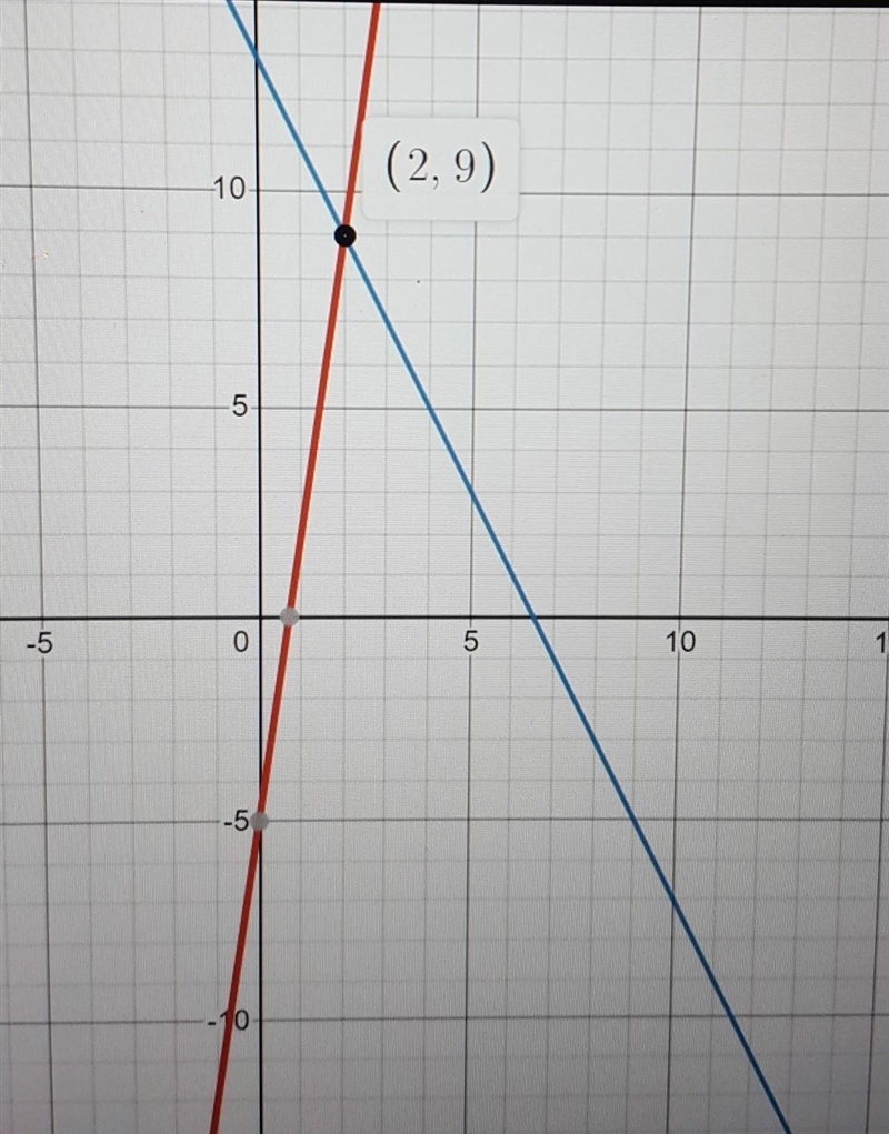 Can someone help me in 5-66 pls Help me please-example-1