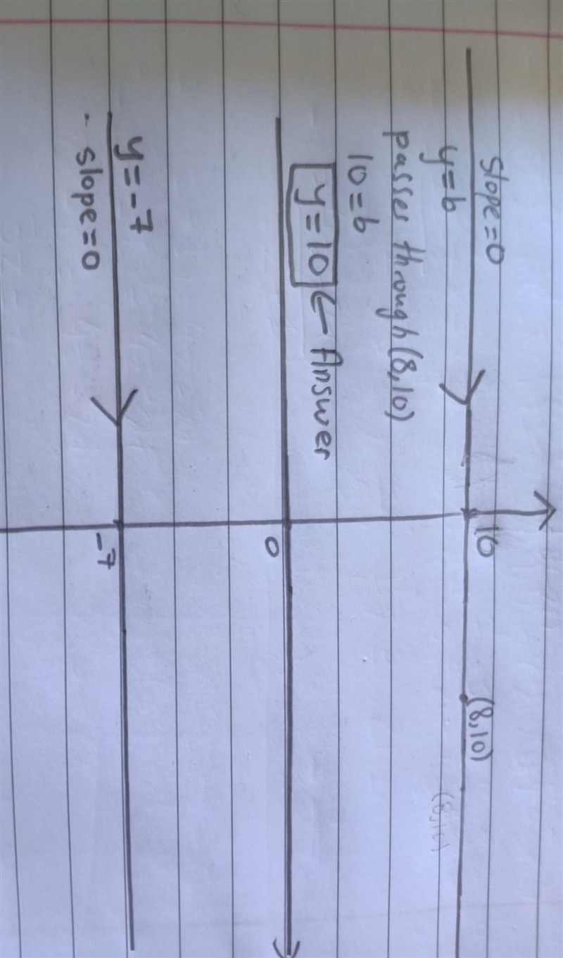 Write an equation (a) in standard form and (b) in slope-intercept form for the line-example-1