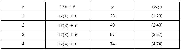 Please help asap (Show work)-example-1