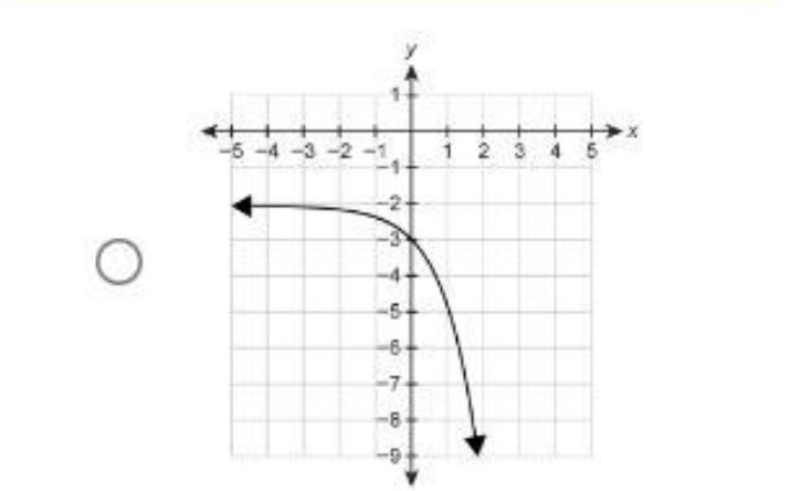 Which graph represents the function f(x)=−3x−2? Responses-example-1