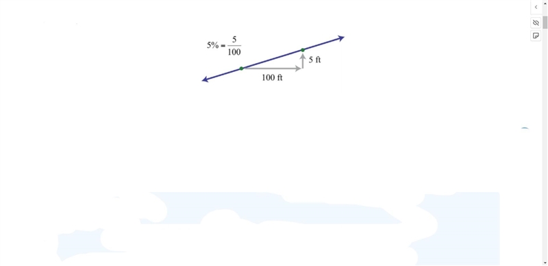 Graph the line with slope 3/2 and y-intercept 3. ​-example-1