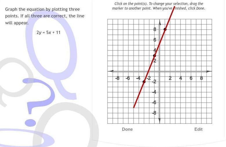 Please Help me graph the linear equation!! 70 Points-example-1