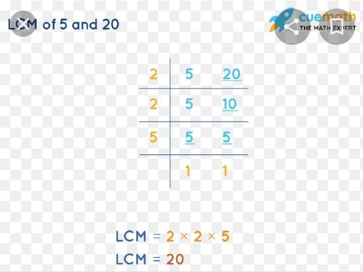 What is the Lcm of 5 and 20​-example-1