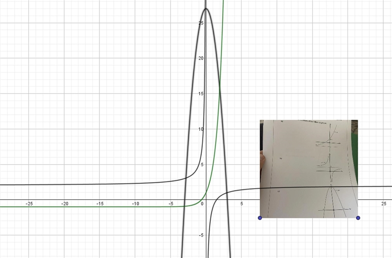 Determine the equations of the following graphs-example-1