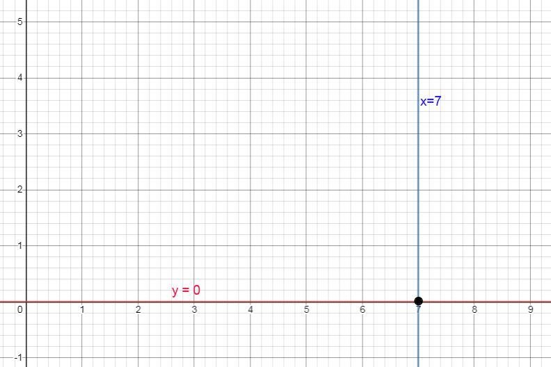 How would I solve the problem:Use the equations to solve the system of equations Y-example-1