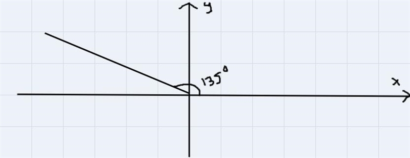 Choose the point on the terminal side of 135º.-example-1