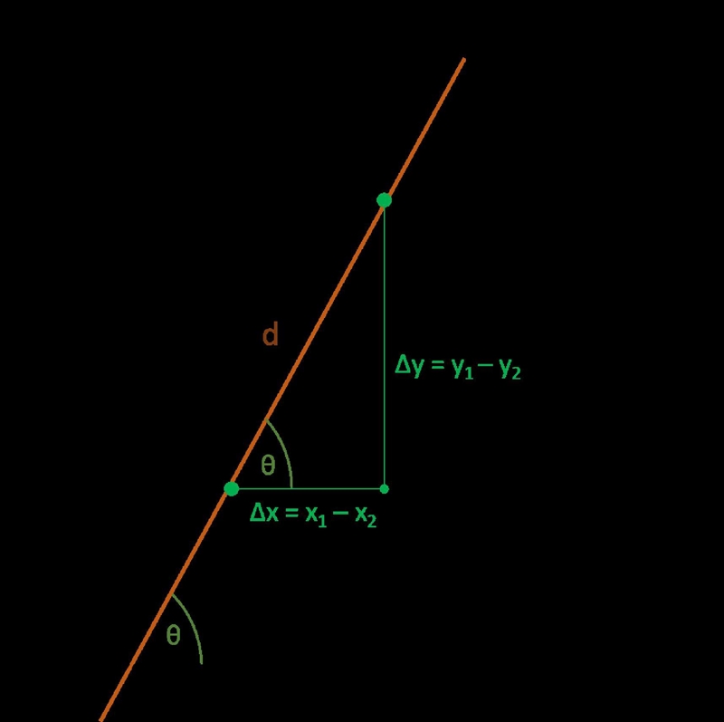 Find the slope of the line that passes through (-41, 87) and (-42, 41).-example-1