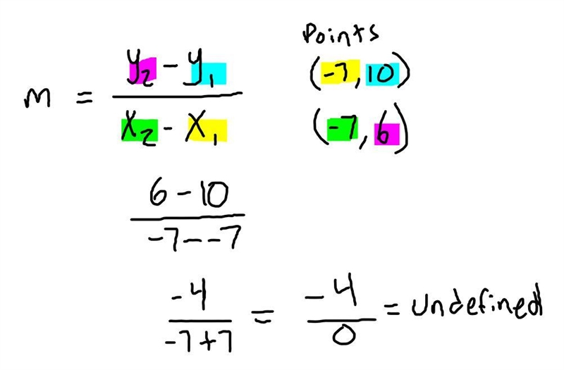 A line that includes the points (–7,10) and (r,6) has an undefined slope. What is-example-1