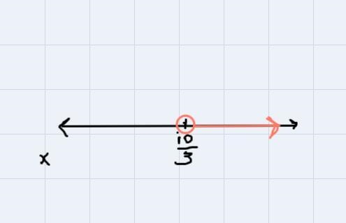 . Solve the inequality and graph the solution: 2 (10 - x) < 4x-example-1