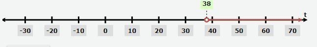 At any time t (in hours), there are 216(t +18) of Type A bacteria in a sample and-example-1