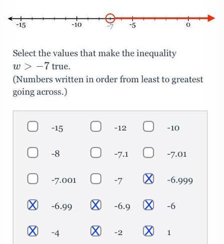 -15 -15 -8 -10 Select the values that make the inequality w > −7 true. (Numbers-example-1