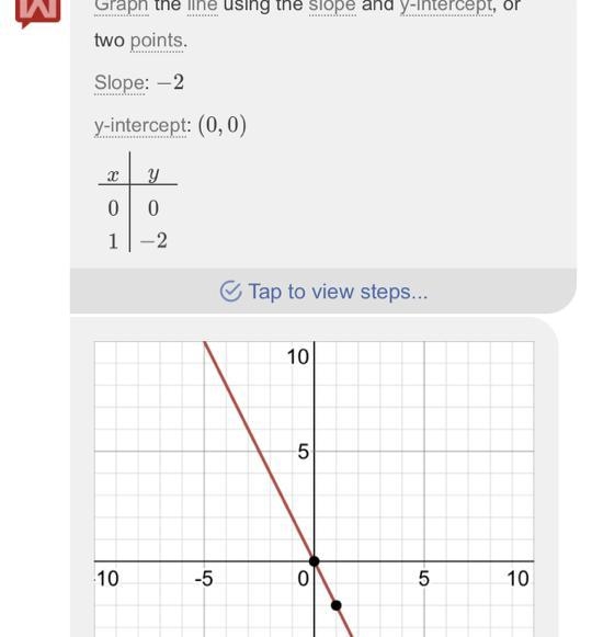 Find f(-2) Need help asp!!-example-1