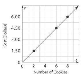 At the local bakery Ariel bought 2 oatmeal cookies for $1.50. Mei bought 1/2 dozen-example-1