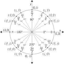 Find the roots of sin(x) which lie in [0, pi]-example-1