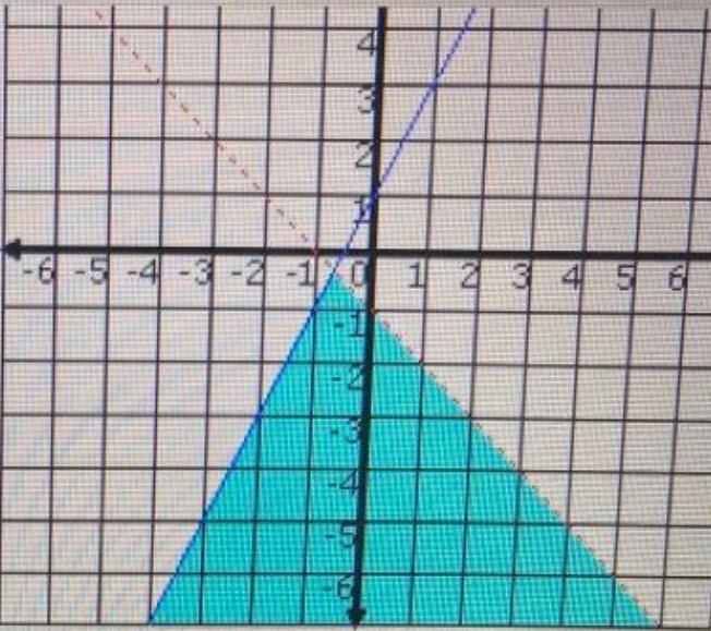 Graph the following system of inequalities. y≤ 2c + 1 y<-x-1-example-1