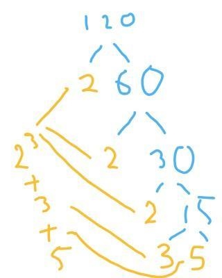 Write 120 as a product of primes. Use index notation when giving your answer.-example-1