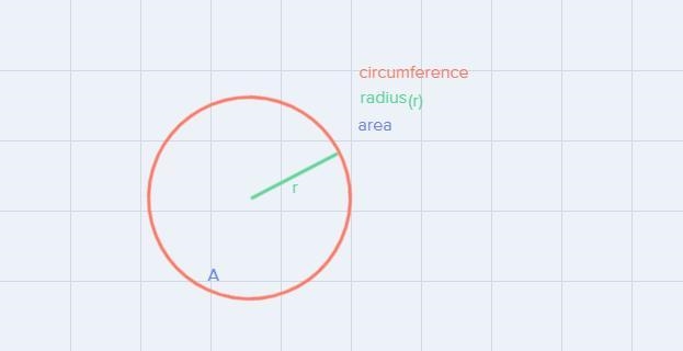 Find the circumference and the area of a circle with radius 6 m.Use the value 3.14 for-example-1