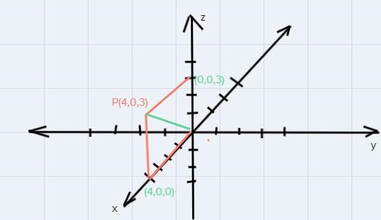 Write the coordinates of each point-example-1